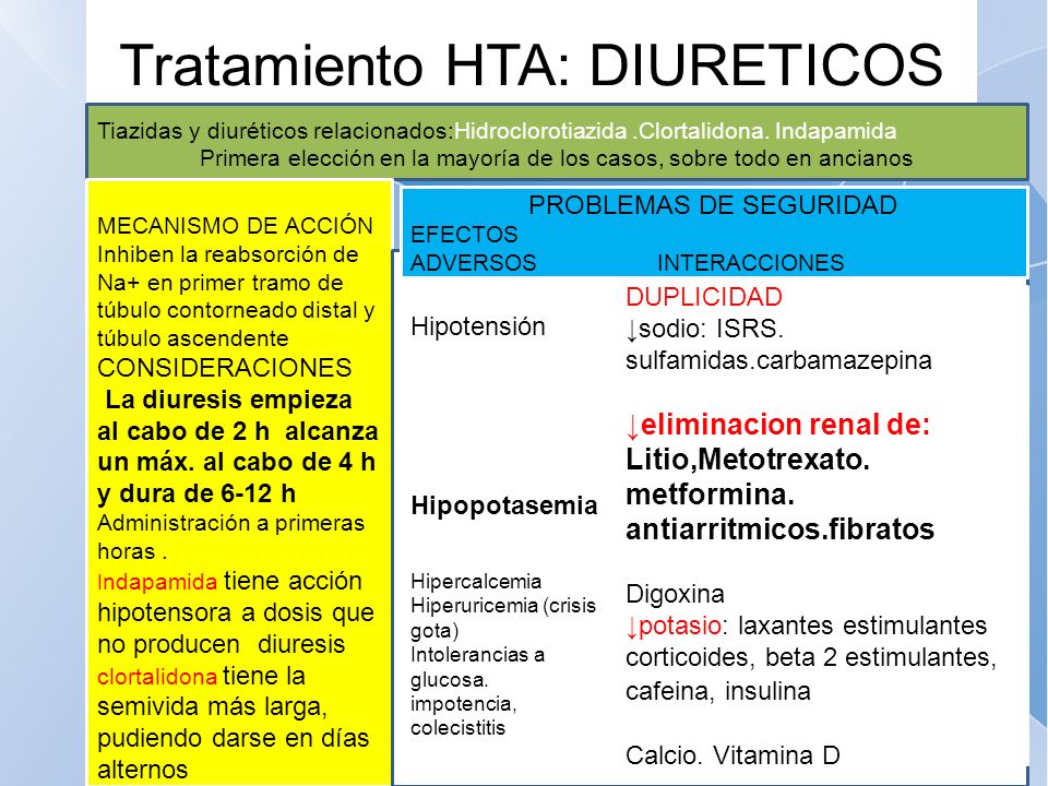 Ssri consideraciones de enfermería para la hipertensión